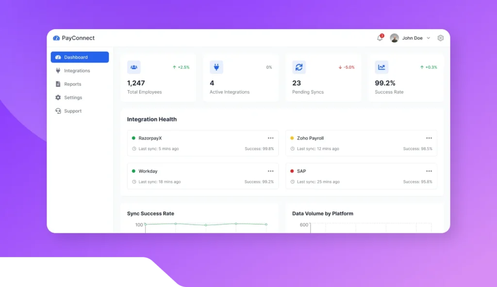 Payroll Integration Connector