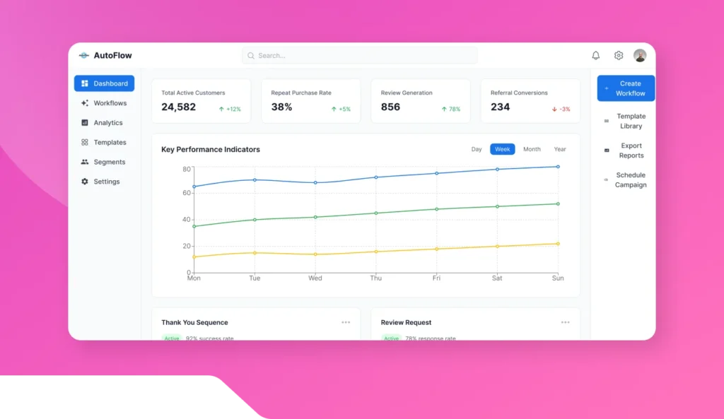 Post-Purchase Automation Tool