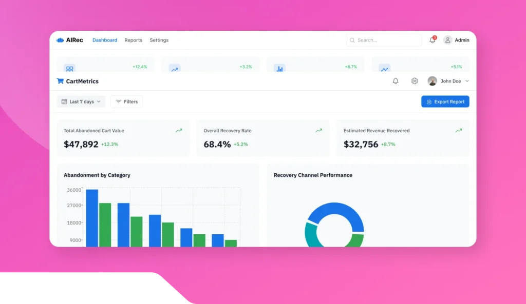 Cart Recovery Workflow
