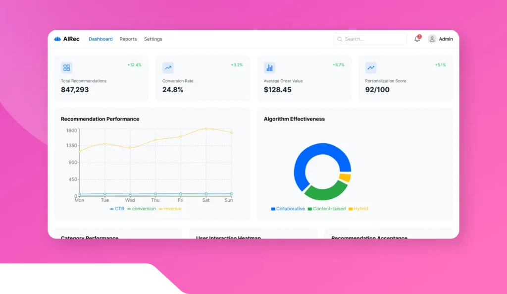 AI Product Recommendation Engine