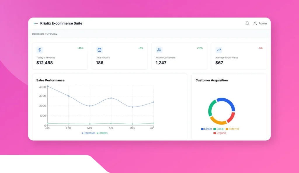 Kriatix E-commerce Suite