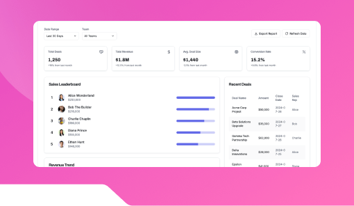 Sales Leaderboard Display Widget