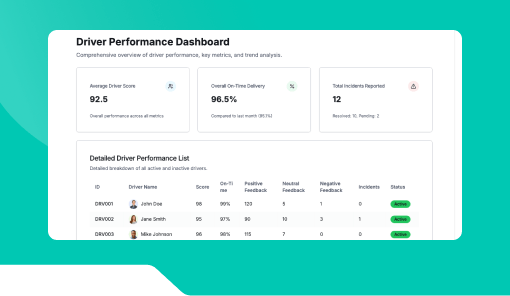 Driver Performance Log