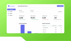 Feedback Result Analyzer Dashboard