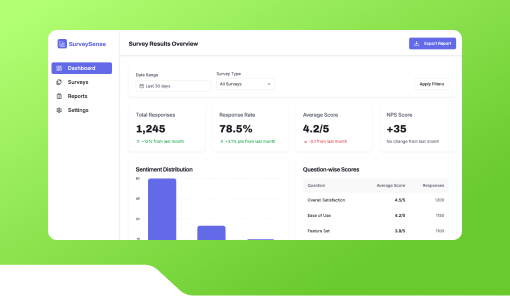 Feedback Result Analyzer Dashboard
