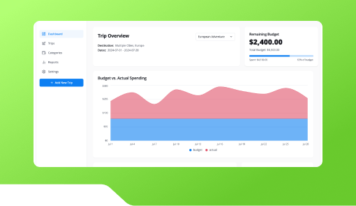 Travel Budget Planner