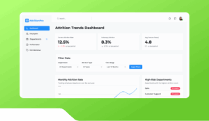 Attrition Trend Chart for Managers