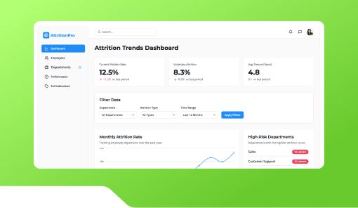 Attrition Trend Chart for Managers