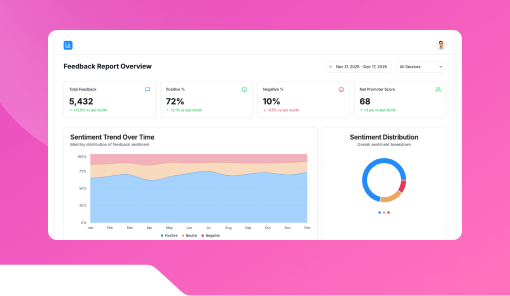 Customer Feedback Report Generator