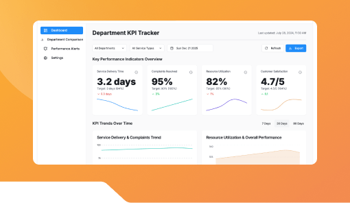 Department KPI Tracker