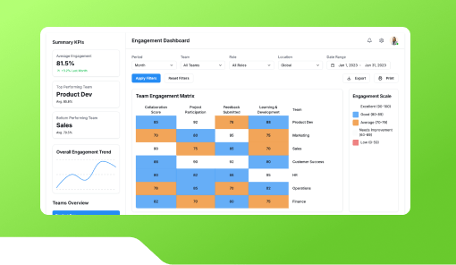 Employee Engagement Heatmap