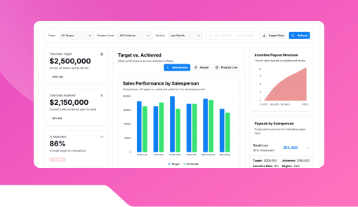 Sales Incentive Calculator