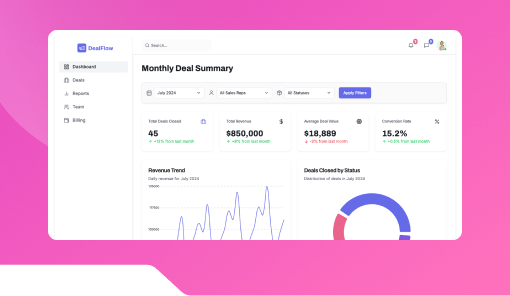 Monthly Deal Summary Dashboard