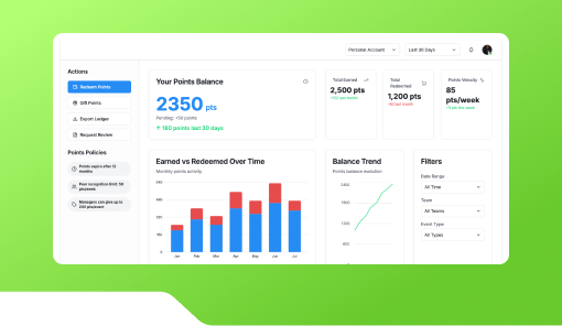 Reward Point Ledger for Recognition