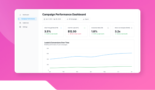 Campaign Performance Chart