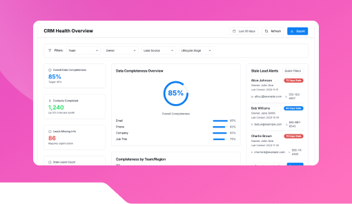 CRM Health Overview Chart