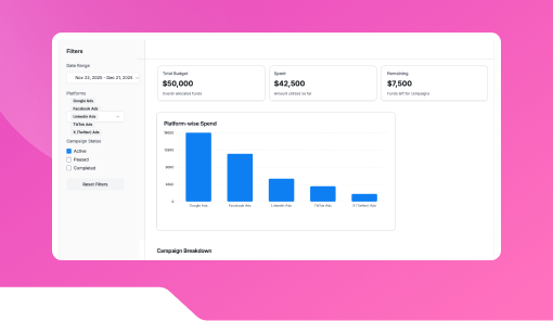 Ad Budget Tracker Dashboard