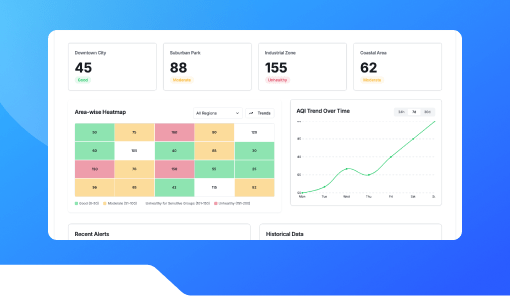 Air Quality Summary Dashboard