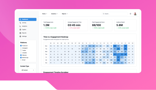 Audience Engagement Heatmap