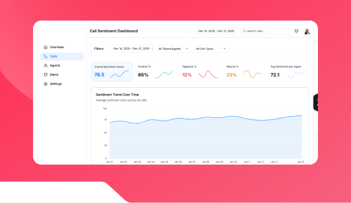 Call Sentiment Dashboard