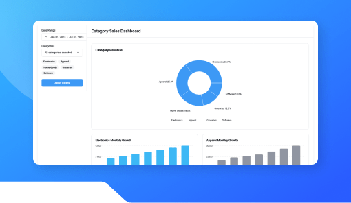 Category Sales Dashboard