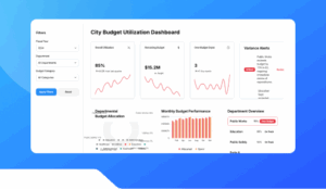 City Budget Utilization Chart.