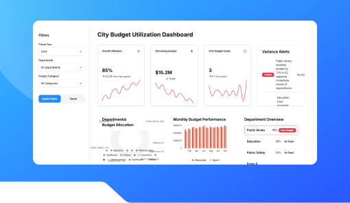 City Budget Utilization Chart.