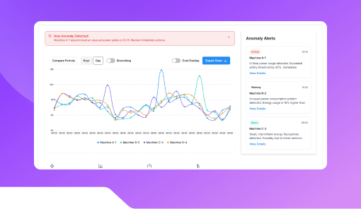 Energy Usage Chart by Machine.