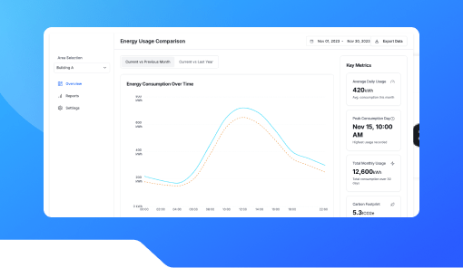 Energy Usage Comparison Chart.