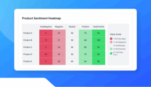 Feedback Sentiment Heatmap (1)
