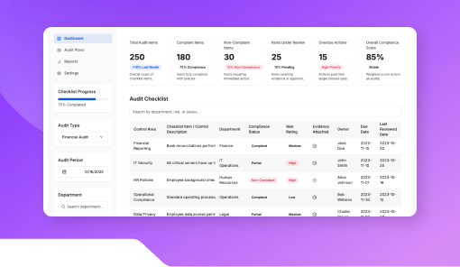 Internal Audit Checklist Dashboard
