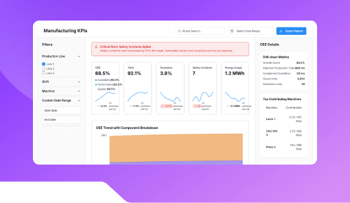 Manufacturing KPI Dashboard.