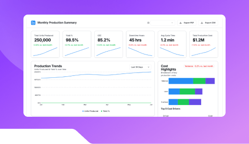 Monthly Production Summary Mailer.