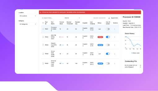Part Inventory Reorder Notifier.