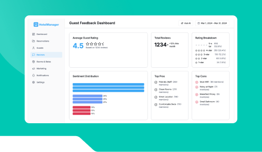 Review Summary Widget for Hotels.