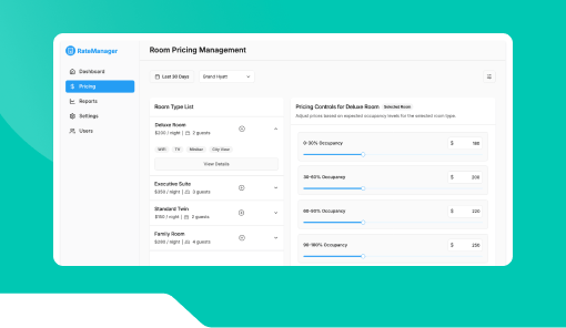 Room Pricing Adjustment Dashboard.