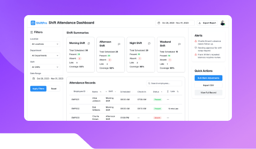 Shift Attendance Dashboard.