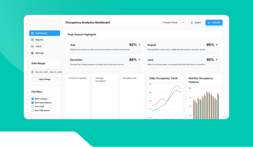 Short-Term Rental Occupancy Chart.