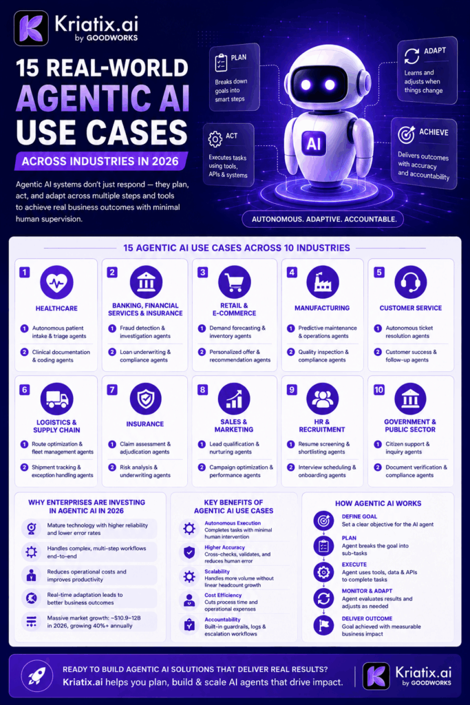 Agentic AI Use Cases Across Industries 15 Real-World Examples in 2026