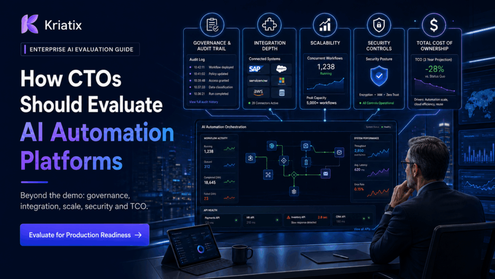 AI automation platforms